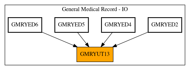 Caller Graph