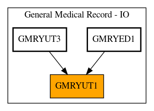 Caller Graph