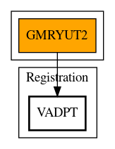 Call Graph