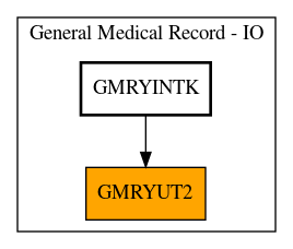 Caller Graph