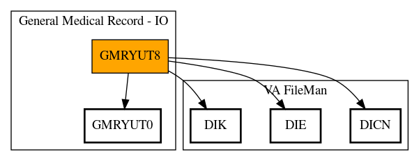 Call Graph