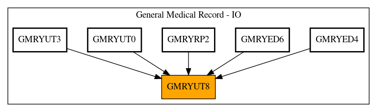 Caller Graph