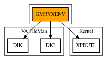 Call Graph