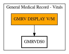 Call Graph