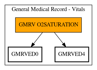 Call Graph