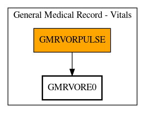 Call Graph