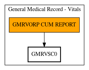 Call Graph