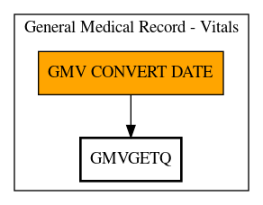 Call Graph