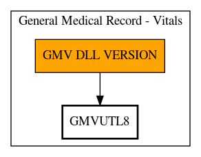 Call Graph