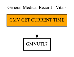 Call Graph