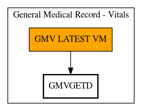 Call Graph