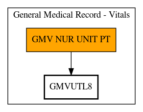 Call Graph