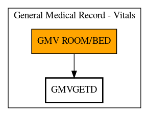 Call Graph