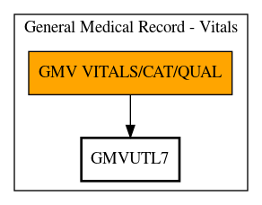 Call Graph