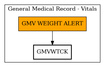 Call Graph