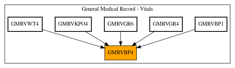 Caller Graph