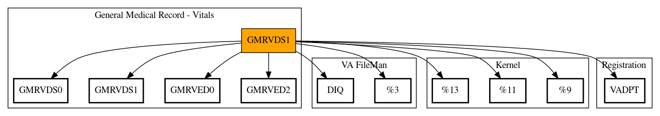 Call Graph