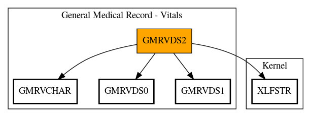 Call Graph