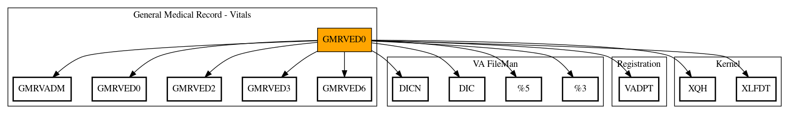 Call Graph