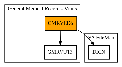 Call Graph