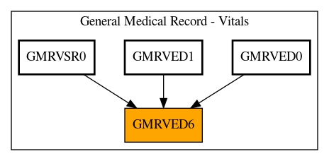 Caller Graph