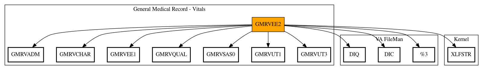 Call Graph