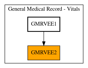 Caller Graph