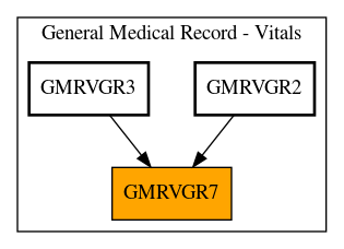 Caller Graph