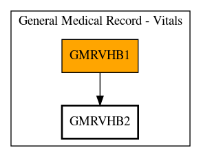 Call Graph