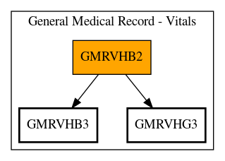 Call Graph