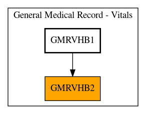 Caller Graph