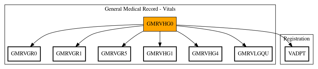 Call Graph