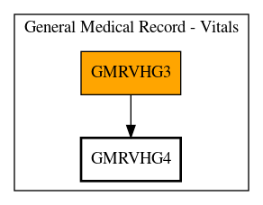 Call Graph