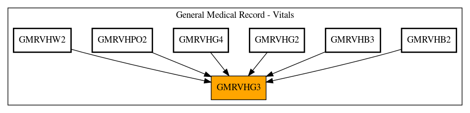 Caller Graph