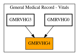 Caller Graph