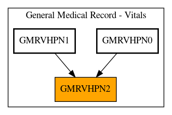 Caller Graph