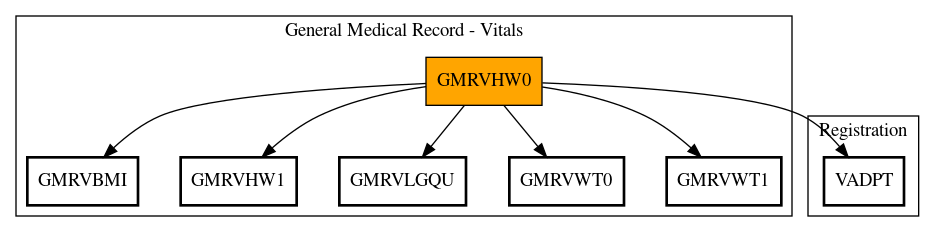 Call Graph