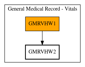 Call Graph