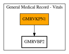 Call Graph