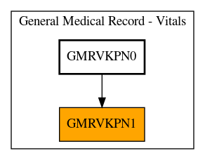 Caller Graph