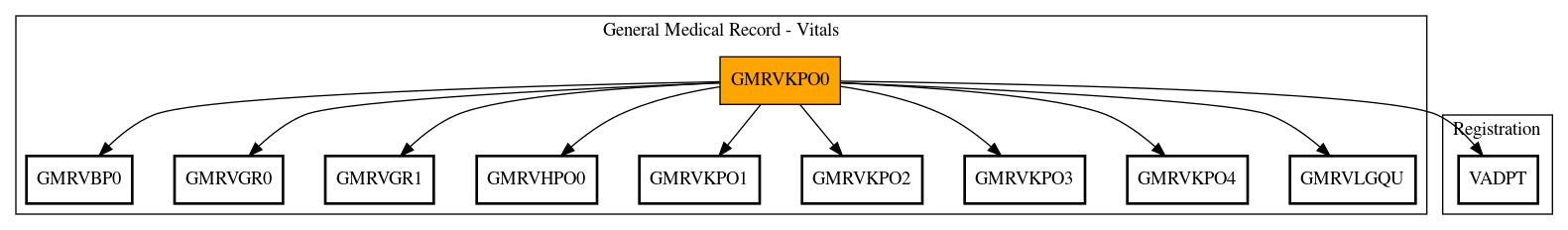 Call Graph