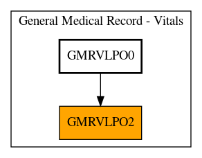 Caller Graph