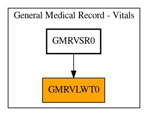 Caller Graph