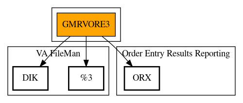 Call Graph