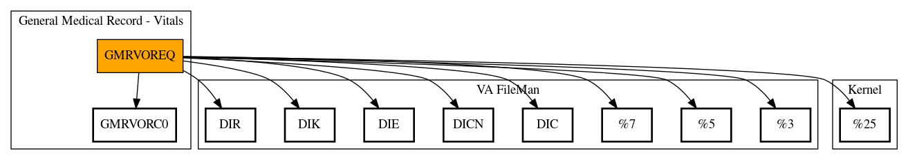 Call Graph