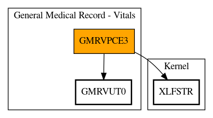 Call Graph