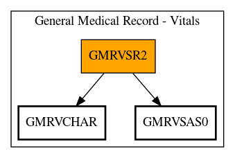 Call Graph