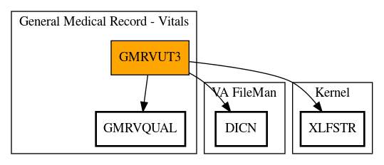 Call Graph