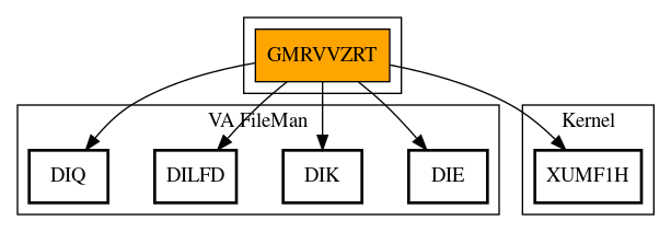 Call Graph