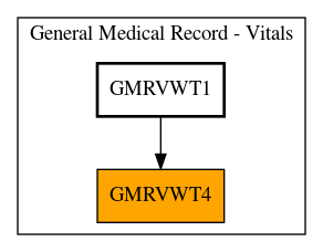 Caller Graph